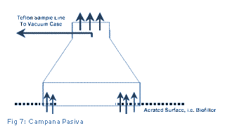 Cuadro de texto: Fig 7: Campana Pasiva