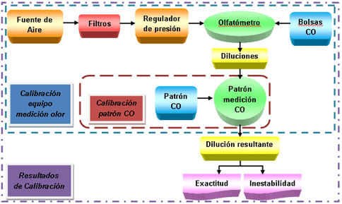 sesion02 atienza02