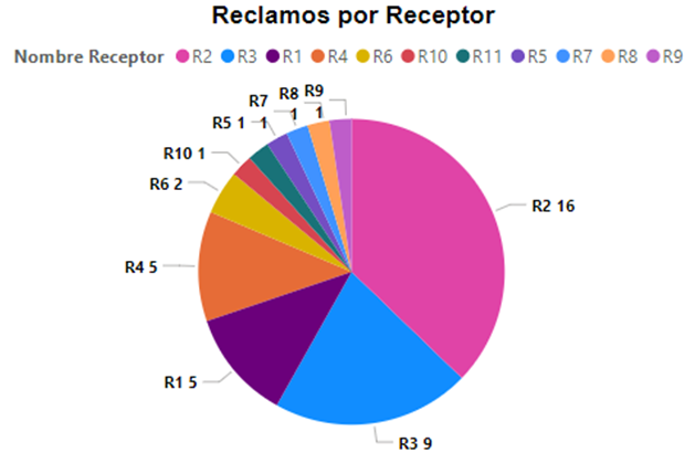 Rivera 04