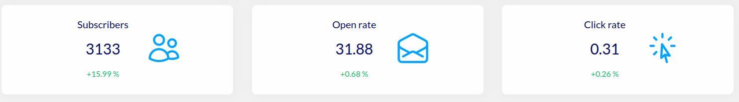 Newsletter statistics for December 2025