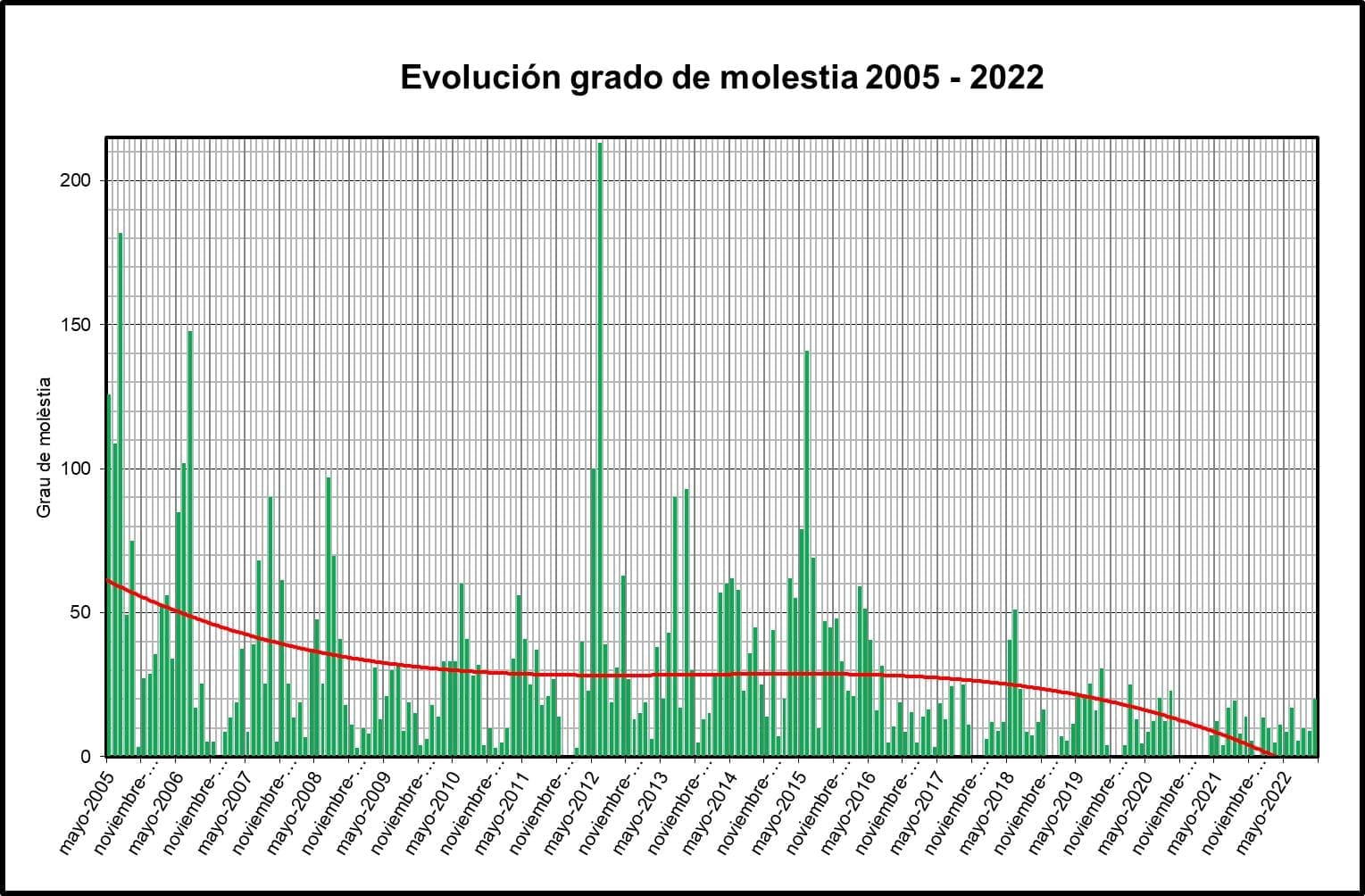 DeLucas 07